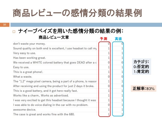データ解析14 ナイーブベイズ