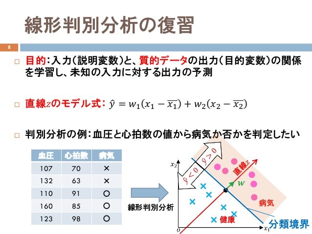 データ解析14 ナイーブベイズ