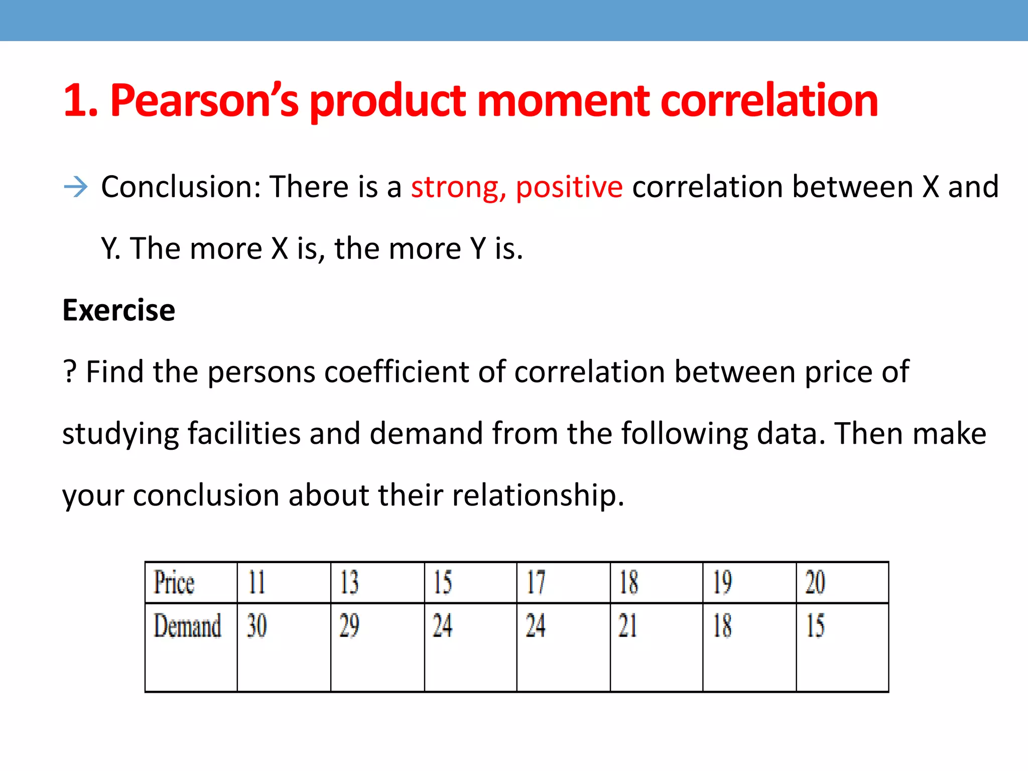 Conclusion: There is a strong, positive correlation between X and
Y. The more X is, the more Y is.
Exercise
? Find the persons coefficient of correlation between price of
studying facilities and demand from the following data. Then make
your conclusion about their relationship.
1. Pearson’s product moment correlation
 