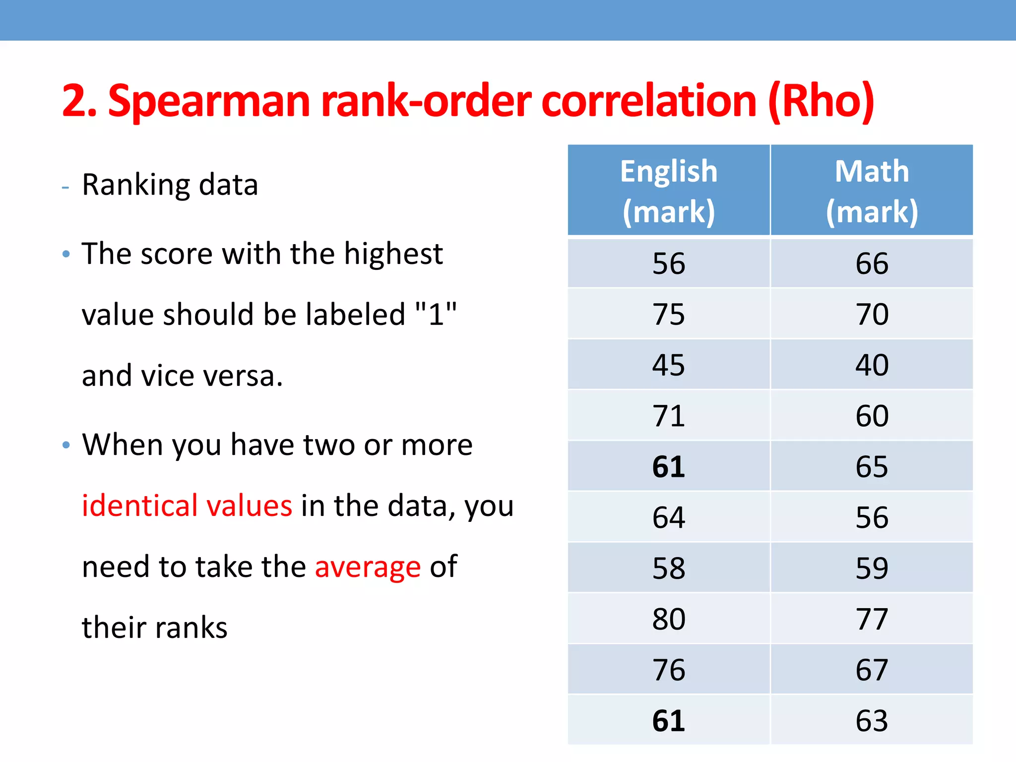 2. Spearman rank-order correlation (Rho)
English
(mark)
Math
(mark)
56 66
75 70
45 40
71 60
61 65
64 56
58 59
80 77
76 67
61 63
- Ranking data
• The score with the highest
value should be labeled "1"
and vice versa.
• When you have two or more
identical values in the data, you
need to take the average of
their ranks
 