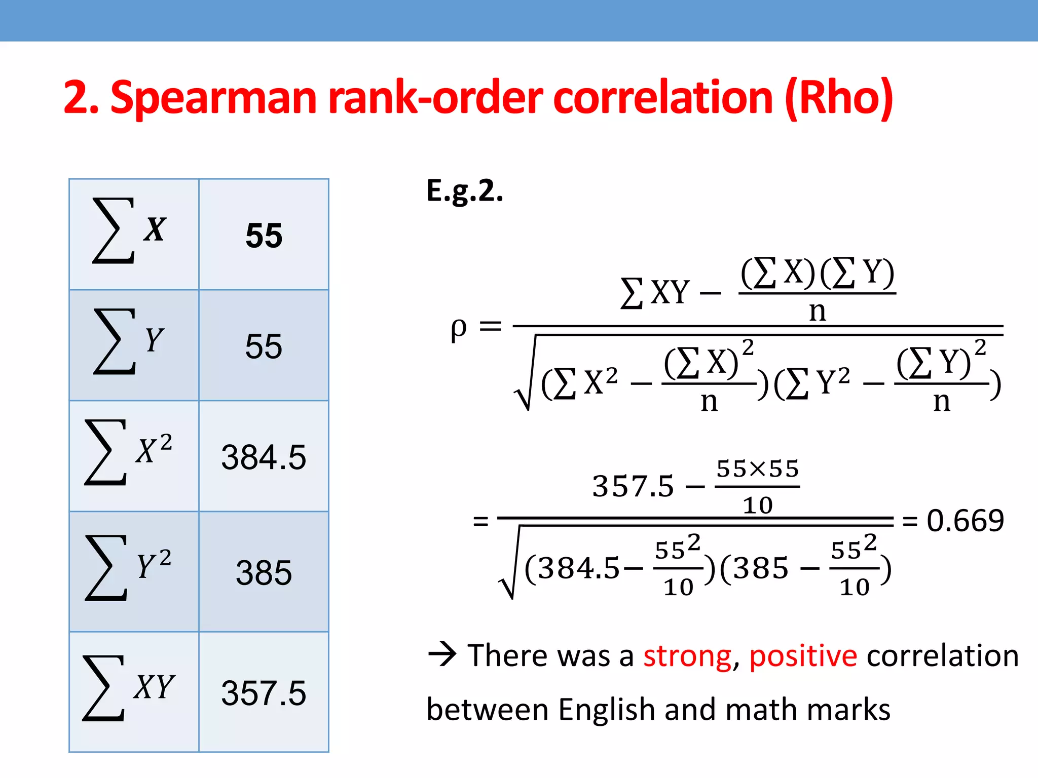 𝑿 55
𝑌 55
𝑋2
384.5
𝑌2
385
𝑋𝑌 357.5
2. Spearman rank-order correlation (Rho)
E.g.2.
ρ =
XY −
( X)( Y)
n
( X2 −
( X)
2
n
)( Y2 −
( Y)
2
n
)
=
357.5 −
55×55
10
(384.5−
552
10
)(385 −
552
10
)
= 0.669
 There was a strong, positive correlation
between English and math marks
 