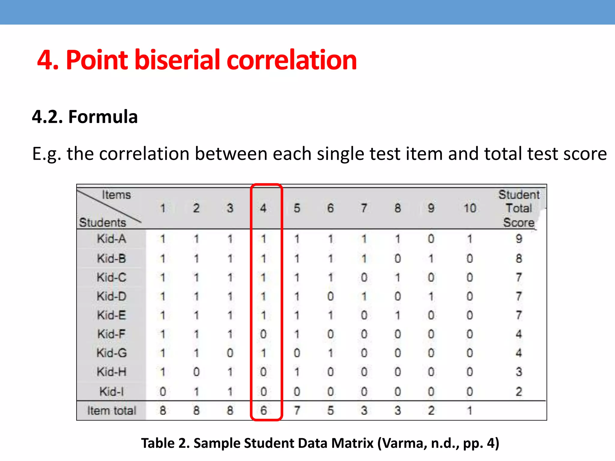 4. Point biserial correlation
4.2. Formula
E.g. the correlation between each single test item and total test score
Table 2. Sample Student Data Matrix (Varma, n.d., pp. 4)
 