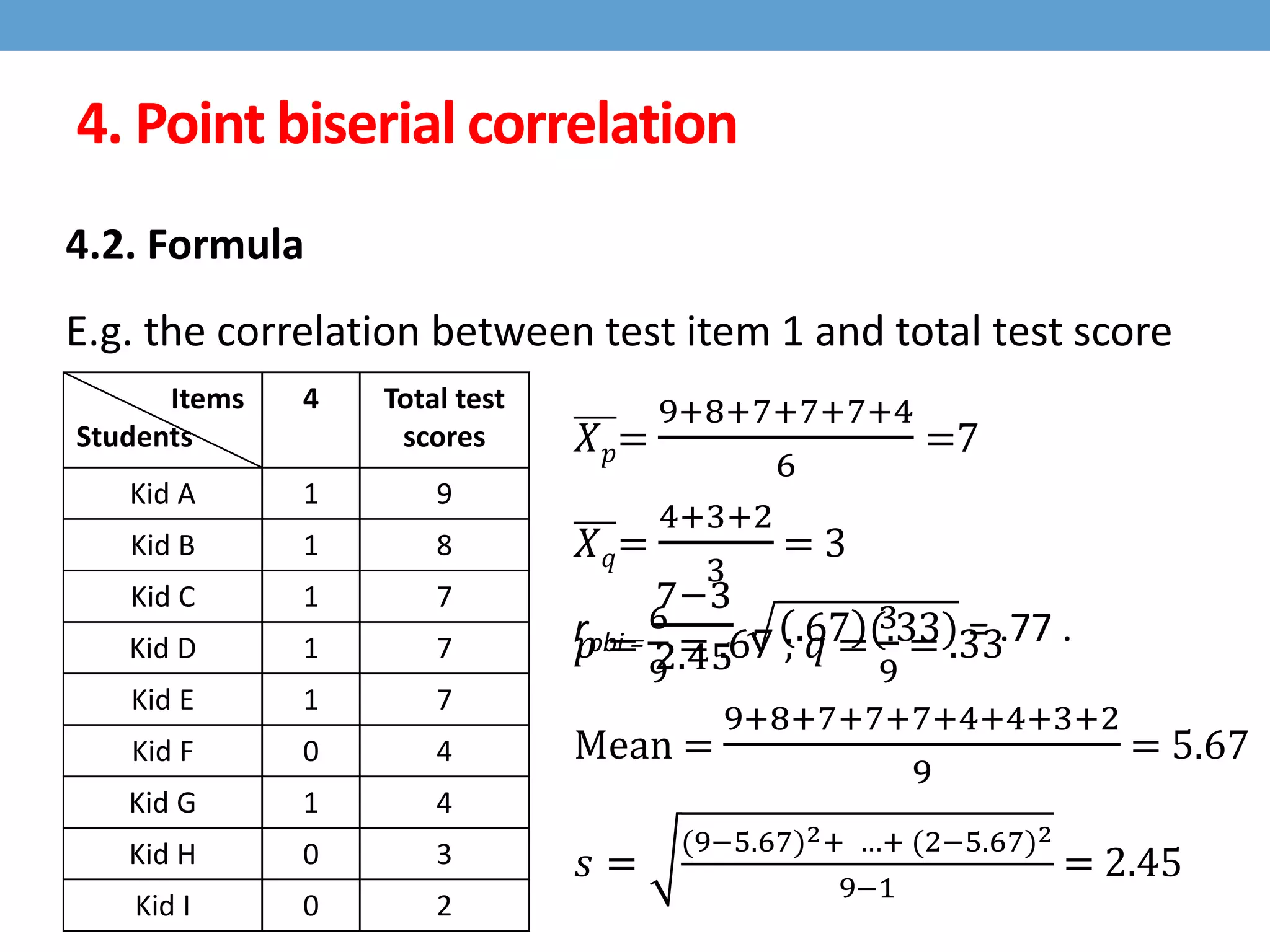 4. Point biserial correlation
4.2. Formula
E.g. the correlation between test item 1 and total test score
𝑋 𝑝=
9+8+7+7+7+4
6
=7
𝑋 𝑞=
4+3+2
3
= 3
𝑝 =
6
9
= .67 ; 𝑞 =
3
9
= .33
Mean =
9+8+7+7+7+4+4+3+2
9
= 5.67
𝑠 =
(9−5.67)2+ …+ (2−5.67)2
9−1
= 2.45
Items
Students
4 Total test
scores
Kid A 1 9
Kid B 1 8
Kid C 1 7
Kid D 1 7
Kid E 1 7
Kid F 0 4
Kid G 1 4
Kid H 0 3
Kid I 0 2
rpbi =
7−3
2.45
.67 (.33) = .77 .
 