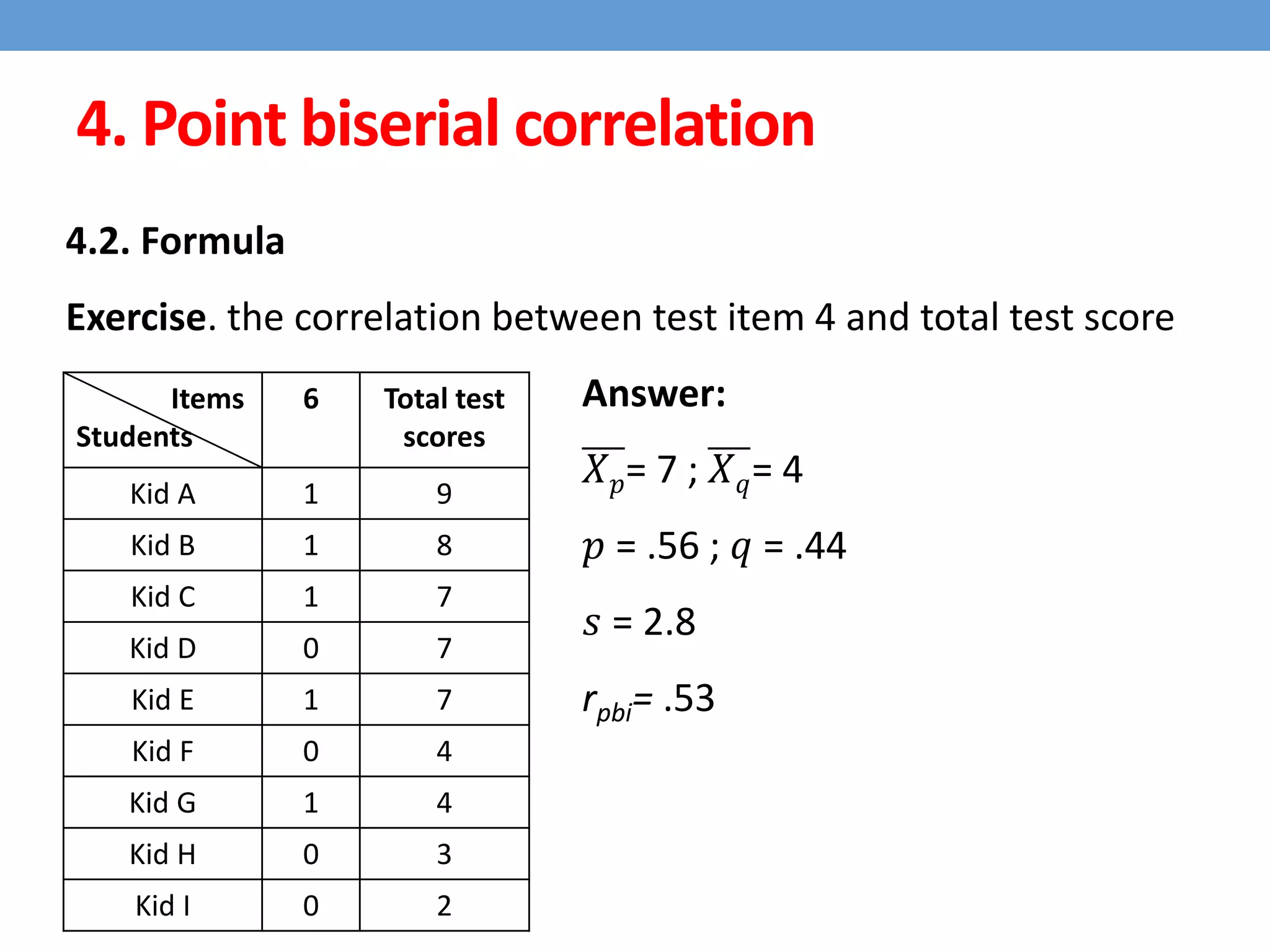 4. Point biserial correlation
4.2. Formula
Exercise. the correlation between test item 4 and total test score
Answer:
𝑋 𝑝= 7 ; 𝑋 𝑞= 4
𝑝 = .56 ; 𝑞 = .44
𝑠 = 2.8
rpbi= .53
Items
Students
6 Total test
scores
Kid A 1 9
Kid B 1 8
Kid C 1 7
Kid D 0 7
Kid E 1 7
Kid F 0 4
Kid G 1 4
Kid H 0 3
Kid I 0 2
 