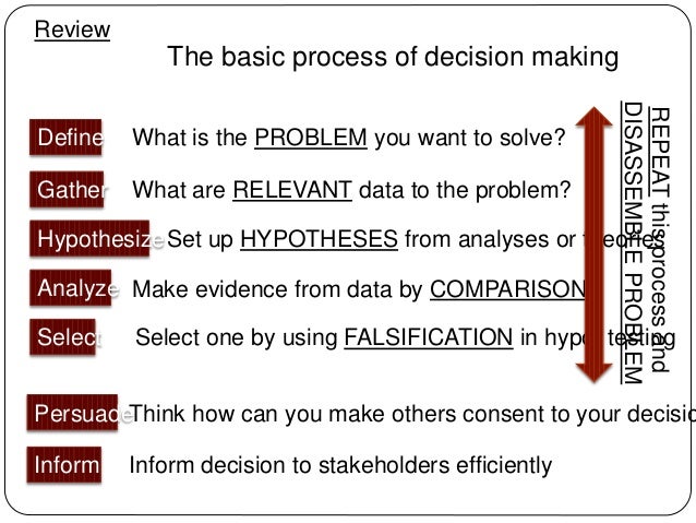 define data analysis