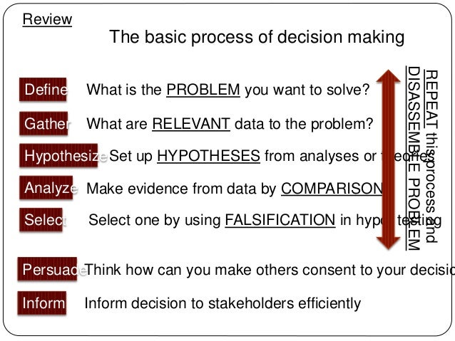 A Complete Breakdown for Business Process Analysis
