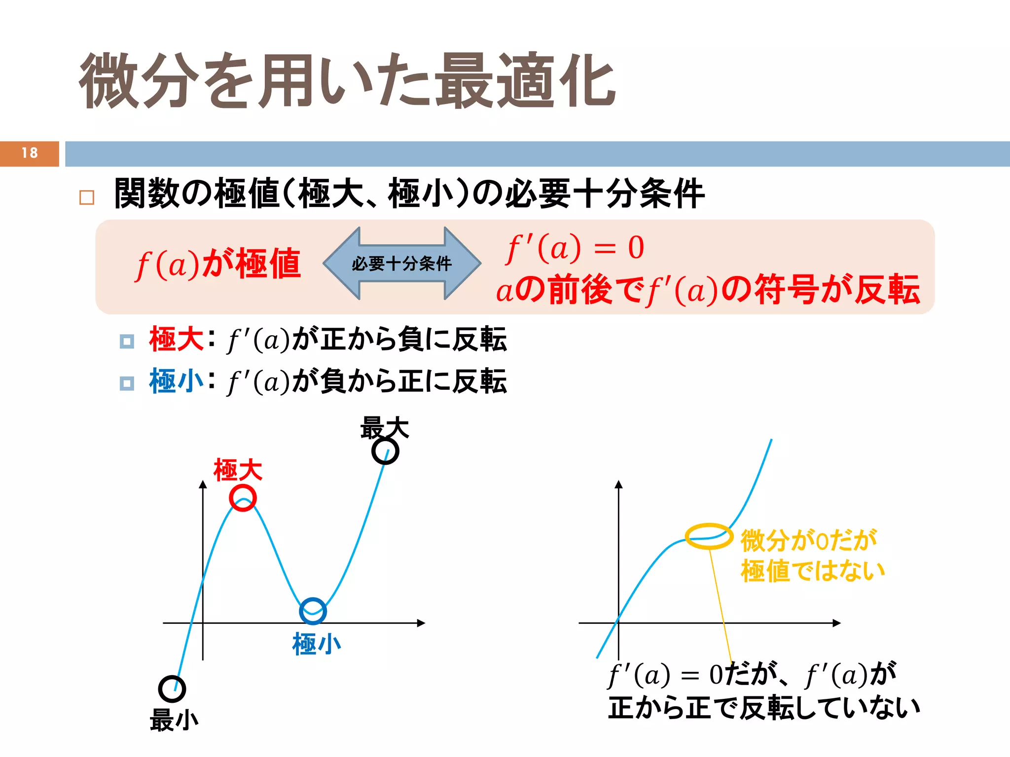 微分を用いた最適化
18
 関数の極値（極大、極小）の必要十分条件
 極大： 𝑓𝑓′
𝑎𝑎 が正から負に反転
 極小： 𝑓𝑓′
𝑎𝑎 が負から正に反転
𝑓𝑓′ 𝑎𝑎 = 0
𝑓𝑓 𝑎𝑎 が極値 必要十分条件
𝑎𝑎の前後で𝑓𝑓𝑓 𝑎𝑎 の符号が反転
極大
極小
最大
最小
𝑓𝑓′ 𝑎𝑎 = 0だが、 𝑓𝑓′ 𝑎𝑎 が
正から正で反転していない
微分が0だが
極値ではない
 