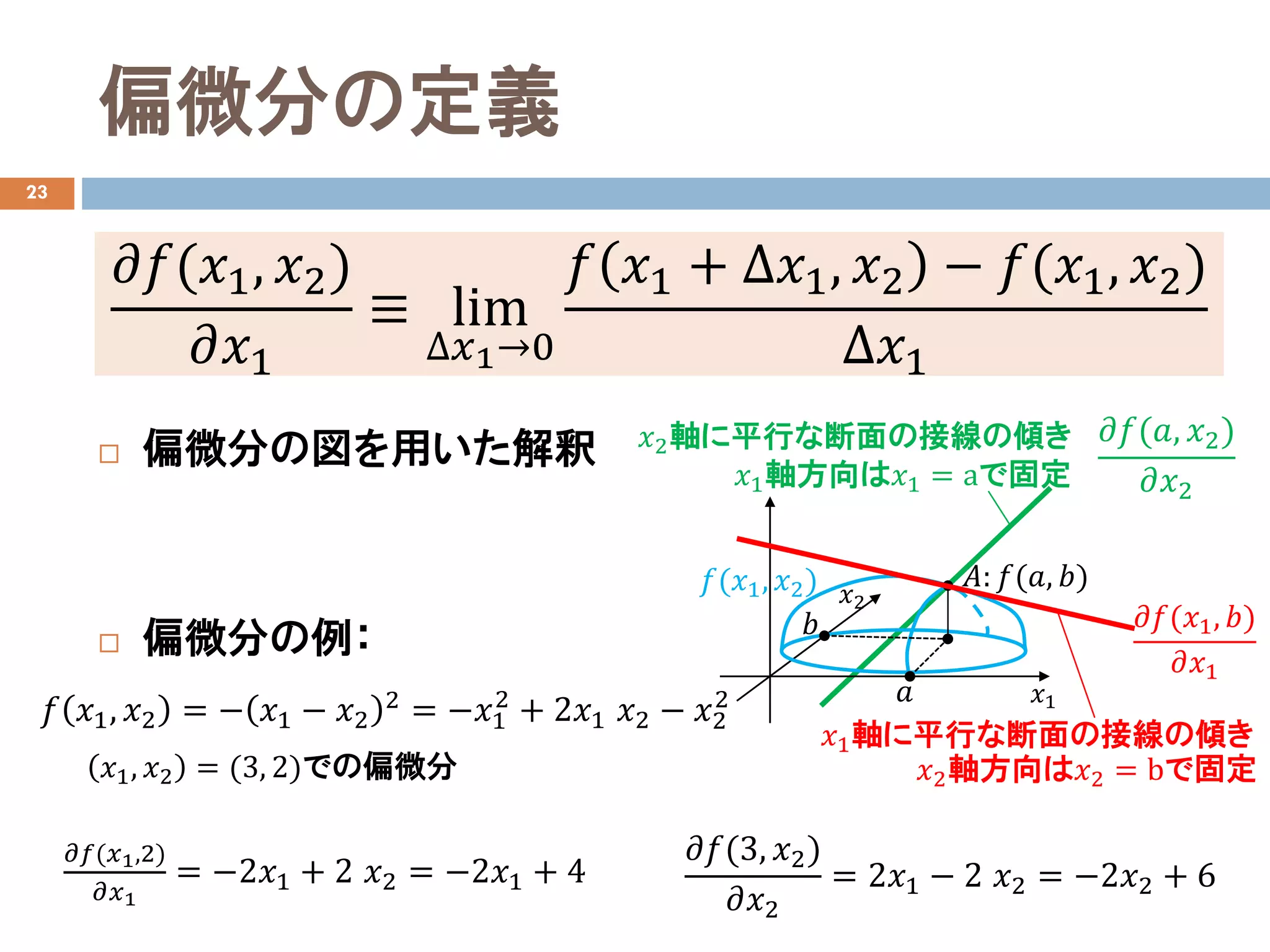 偏微分の定義
23
 偏微分の図を用いた解釈
 偏微分の例：
𝜕𝜕𝑓𝑓(𝑥𝑥1, 𝑥𝑥2)
𝜕𝜕𝑥𝑥1
≡ lim
∆𝑥𝑥1→0
𝑓𝑓 𝑥𝑥1 + ∆𝑥𝑥1, 𝑥𝑥2 − 𝑓𝑓(𝑥𝑥1, 𝑥𝑥2)
∆𝑥𝑥1
𝑓𝑓 𝑥𝑥1, 𝑥𝑥2 = − 𝑥𝑥1 − 𝑥𝑥2
2
= −𝑥𝑥1
2
+ 2𝑥𝑥1 𝑥𝑥2 − 𝑥𝑥2
2 𝑥𝑥1
𝑥𝑥2
𝐴𝐴: 𝑓𝑓(𝑎𝑎, 𝑏𝑏)
𝑎𝑎
𝑏𝑏
𝜕𝜕𝑓𝑓(𝑎𝑎, 𝑥𝑥2)
𝜕𝜕𝑥𝑥2
𝑥𝑥2軸に平行な断面の接線の傾き
𝑥𝑥1軸方向は𝑥𝑥1 = aで固定
𝜕𝜕𝑓𝑓(𝑥𝑥1, 𝑏𝑏)
𝜕𝜕𝑥𝑥1
𝑥𝑥1軸に平行な断面の接線の傾き
𝑥𝑥2軸方向は𝑥𝑥2 = bで固定
𝜕𝜕𝑓𝑓(𝑥𝑥1,2)
𝜕𝜕𝑥𝑥1
= −2𝑥𝑥1 + 2 𝑥𝑥2 = −2𝑥𝑥1 + 4
𝑥𝑥1, 𝑥𝑥2 = (3, 2)での偏微分
𝜕𝜕𝑓𝑓(3, 𝑥𝑥2)
𝜕𝜕𝑥𝑥2
= 2𝑥𝑥1 − 2 𝑥𝑥2 = −2𝑥𝑥2 + 6
𝑓𝑓(𝑥𝑥1, 𝑥𝑥2)
 