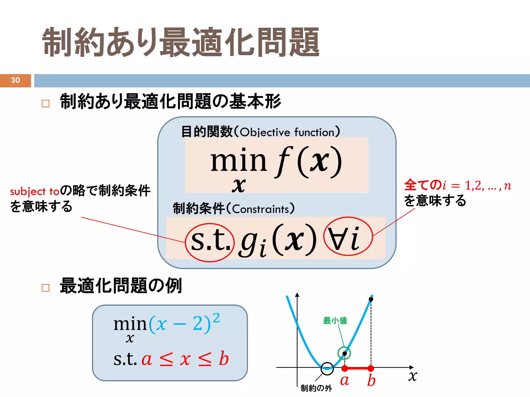 制約あり最適化問題
30
 制約あり最適化問題の基本形
 最適化問題の例
目的関数（Objective function）
min
𝒙𝒙
𝑓𝑓(𝒙𝒙)
制約条件（Constraints）
s.t. 𝑔𝑔𝑖𝑖 𝒙𝒙 ∀𝑖𝑖
subject toの略で制約条件
を意味する
全ての𝑖𝑖 = 1,2, … , 𝑛𝑛
を意味する
𝑥𝑥𝑎𝑎 𝑏𝑏
最小値
min
𝑥𝑥
(𝑥𝑥 − 2)2
s.t. 𝑎𝑎 ≤ 𝑥𝑥 ≤ 𝑏𝑏
制約の外
 