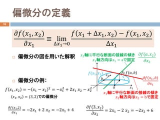 ƫ΢֤ζx
23
? ƫ΢֤·ä
? ƫ΢֤
????(??1, ??2)
????1
 lim
???10
?? ??1 + ???1, ??2 ? ??(??1, ??2)
???1
?? ??1, ??2 = ? ??1 ? ??2
2
= ???1
2
+ 2??1 ??2 ? ??2
2 ??1
??2
??: ??(??, ??)
??
??
????(??, ??2)
????2
??2SƽФʶνӾ΃A
??1S??1 = aǹ̶
????(??1, ??)
????1
??1SƽФʶνӾ΃A
??2S??2 = bǹ̶
????(??1,2)
????1
= ?2??1 + 2 ??2 = ?2??1 + 4
??1, ??2 = (3, 2)Ǥƫ΢
????(3, ??2)
????2
= 2??1 ? 2 ??2 = ?2??2 + 6
??(??1, ??2)
 