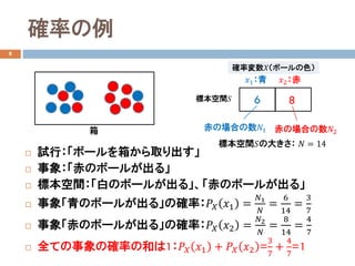 確率の例
8
 試行：「ボールを箱から取り出す」
 事象：「赤のボールが出る」
 標本空間：「白のボールが出る」、「赤のボールが出る」
 事象「青のボールが出る」の確率：𝑃𝑃𝑋𝑋 𝑥𝑥1 =
𝑁𝑁1
𝑁𝑁
=
6
14
=
3
7
 事象「赤のボールが出る」の確率：𝑃𝑃𝑋𝑋 𝑥𝑥2 =
𝑁𝑁2
𝑁𝑁
=
8
14
=
4
7
 全ての事象の確率の和は1：𝑃𝑃𝑋𝑋 𝑥𝑥1 + 𝑃𝑃𝑋𝑋 𝑥𝑥2 =
3
7
+
4
7
=1
標本空間𝑆𝑆
確率変数𝑋𝑋（ボールの色）
𝑥𝑥1：青 𝑥𝑥2：赤
6 8
赤の場合の数𝑁𝑁2箱
標本空間𝑆𝑆の大きさ： 𝑁𝑁 = 14
赤の場合の数𝑁𝑁1
 