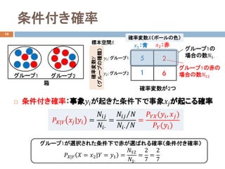 条件付き確率
10
 条件付き確率：事象𝑦𝑦𝑖𝑖が起きた条件下で事象𝑥𝑥𝑗𝑗が起こる確率
𝑃𝑃𝑋𝑋|𝑌𝑌 𝑥𝑥𝑗𝑗|𝑦𝑦𝑖𝑖 =
𝑁𝑁𝑖𝑖𝑖𝑖
𝑁𝑁𝑖𝑖�
=
⁄𝑁𝑁𝑖𝑖𝑖𝑖 𝑁𝑁
⁄𝑁𝑁𝑖𝑖� 𝑁𝑁
=
𝑃𝑃𝑌𝑌𝑋𝑋(𝑦𝑦𝑖𝑖, 𝑥𝑥𝑗𝑗)
𝑃𝑃𝑌𝑌(𝑦𝑦𝑖𝑖)
標本空間𝑆𝑆
確率変数𝑋𝑋（ボールの色）
確率変数𝑌𝑌
（グループの種類）
𝑥𝑥1：青 𝑥𝑥2：赤
𝑦𝑦1: グループ1 5
1
2
6
箱
グループ1 グループ2
𝑦𝑦2: グループ2
グループ1の赤の
場合の数𝑁𝑁12
グループ1が選択された条件下で赤が選ばれる確率（条件付き確率）
𝑃𝑃𝑋𝑋|𝑌𝑌 𝑋𝑋 = 𝑥𝑥2|𝑌𝑌 = 𝑦𝑦1 =
𝑁𝑁12
𝑁𝑁1�
=
2
7
=
2
7
グループ1の
場合の数𝑁𝑁1�
確率変数が2つ
 