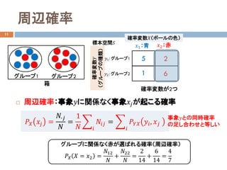 周辺確率
11
 周辺確率：事象𝑦𝑦に関係なく事象𝑥𝑥𝑗𝑗が起こる確率
標本空間𝑆𝑆
確率変数𝑋𝑋（ボールの色）
確率変数𝑌𝑌
（グループの種類）
𝑥𝑥1：青 𝑥𝑥2：赤
𝑦𝑦1: グループ1 5
1
2
6
箱
グループ1 グループ2
𝑦𝑦2: グループ2
グループに関係なく赤が選ばれる確率（周辺確率）
𝑃𝑃𝑋𝑋 𝑋𝑋 = 𝑥𝑥2 =
𝑁𝑁12
𝑁𝑁
+
𝑁𝑁22
𝑁𝑁
=
2
14
+
6
14
=
4
7
𝑃𝑃𝑋𝑋 𝑥𝑥𝑗𝑗 =
𝑁𝑁�𝑗𝑗
𝑁𝑁
=
1
𝑁𝑁
�
𝑖𝑖
𝑁𝑁𝑖𝑖𝑗𝑗 = �
𝑖𝑖
𝑃𝑃𝑌𝑌𝑋𝑋 𝑦𝑦𝑖𝑖, 𝑥𝑥𝑗𝑗
事象𝑦𝑦との同時確率
の足し合わせと等しい
確率変数が2つ
 