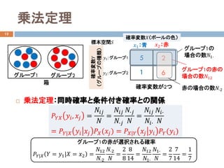 乗法定理
12
 乗法定理：同時確率と条件付き確率との関係
標本空間𝑆𝑆
確率変数𝑋𝑋（ボールの色）
確率変数𝑌𝑌
（グループの種類）
𝑥𝑥1：青 𝑥𝑥2：赤
𝑦𝑦1: グループ1 5
1
2
6
箱
グループ1 グループ2
𝑦𝑦2: グループ2
グループ1の赤が選択される確率
𝑃𝑃𝑌𝑌|𝑋𝑋 𝑌𝑌 = 𝑦𝑦1|𝑋𝑋 = 𝑥𝑥2 =
𝑁𝑁12
𝑁𝑁�2
𝑁𝑁�2
𝑁𝑁
=
2
8
8
14
=
𝑁𝑁12
𝑁𝑁1�
𝑁𝑁1�
𝑁𝑁
=
2
7
7
14
=
1
7
𝑃𝑃𝑌𝑌𝑌𝑌 𝑦𝑦𝑖𝑖, 𝑥𝑥𝑗𝑗 =
𝑁𝑁𝑖𝑖𝑖𝑖
𝑁𝑁
=
𝑁𝑁𝑖𝑖𝑖𝑖
𝑁𝑁�𝑗𝑗
𝑁𝑁�𝑗𝑗
𝑁𝑁
=
𝑁𝑁𝑖𝑖𝑖𝑖
𝑁𝑁𝑖𝑖�
𝑁𝑁𝑖𝑖�
𝑁𝑁
= 𝑃𝑃𝑌𝑌|𝑋𝑋 𝑦𝑦𝑖𝑖 𝑥𝑥𝑗𝑗 𝑃𝑃𝑋𝑋(𝑥𝑥𝑗𝑗) = 𝑃𝑃𝑋𝑋|𝑌𝑌 𝑥𝑥𝑗𝑗 𝑦𝑦𝑖𝑖 𝑃𝑃𝑌𝑌(𝑦𝑦𝑖𝑖)
グループ1の赤の
場合の数𝑁𝑁12
グループ1の
場合の数𝑁𝑁1�
赤の場合の数𝑁𝑁�2
確率変数が2つ
 