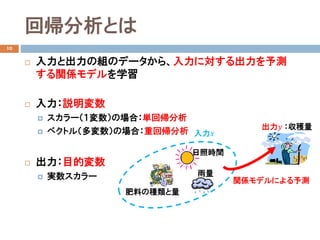 回帰分析とは
10
 入力と出力の組のデータから、入力に対する出力を予測
する関係モデルを学習
 入力：説明変数
 スカラー（１変数）の場合：単回帰分析
 ベクトル（多変数）の場合：重回帰分析
 出力：目的変数
 実数スカラー
出力𝑦𝑦 ：収穫量
肥料の種類と量
雨量
入力𝑥𝑥
日照時間
関係モデルによる予測
 