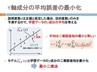 Y軸成分の平均誤差の最小化
14
 説明変数𝑥𝑥は正確と仮定した場合、目的変数𝑦𝑦のみを
予測するので、学習データの𝑦𝑦成分の平均を考える
 モデル �𝑓𝑓𝑤𝑤,𝑏𝑏 𝑥𝑥 と学習データの𝑦𝑦成分の二乗誤差和を最小化
𝜇𝜇 =
1
𝑁𝑁
�
𝑖𝑖=1
𝑁𝑁
𝑦𝑦𝑖𝑖
= min
𝑤𝑤,𝑏𝑏
�
𝑖𝑖=1
𝑁𝑁
𝑦𝑦𝑖𝑖
− �𝑓𝑓𝑤𝑤,𝑏𝑏 𝑥𝑥
2
𝜀𝜀𝑖𝑖
 平均は二乗誤差和の最小と等しい
𝑦𝑦
𝑜𝑜
i番目に観測された学習データ
𝑥𝑥𝑖𝑖, 𝑦𝑦𝑖𝑖
𝑥𝑥
�𝑓𝑓𝑤𝑤,𝑏𝑏 𝑥𝑥
誤差𝜀𝜀𝑖𝑖
最小二乗法
 