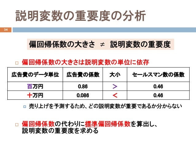 データ解析6 重回帰分析