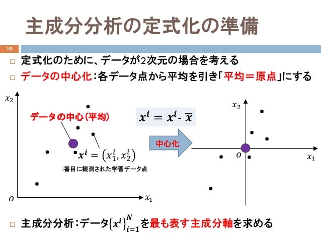 データ解析7 主成分分析の基礎