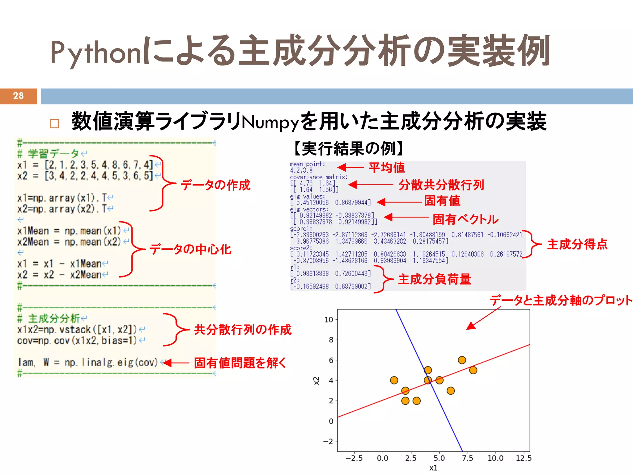 データ解析8 主成分分析の応用 | PDF