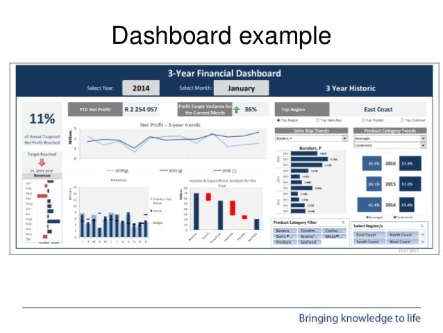 dashboard reporting