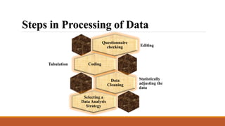 Steps in Processing of Data
Questionnaire
checking Editing
Coding
Tabulation
Data
Cleaning
Statistically
adjusting the
data
Selecting a
Data Analysis
Strategy
 