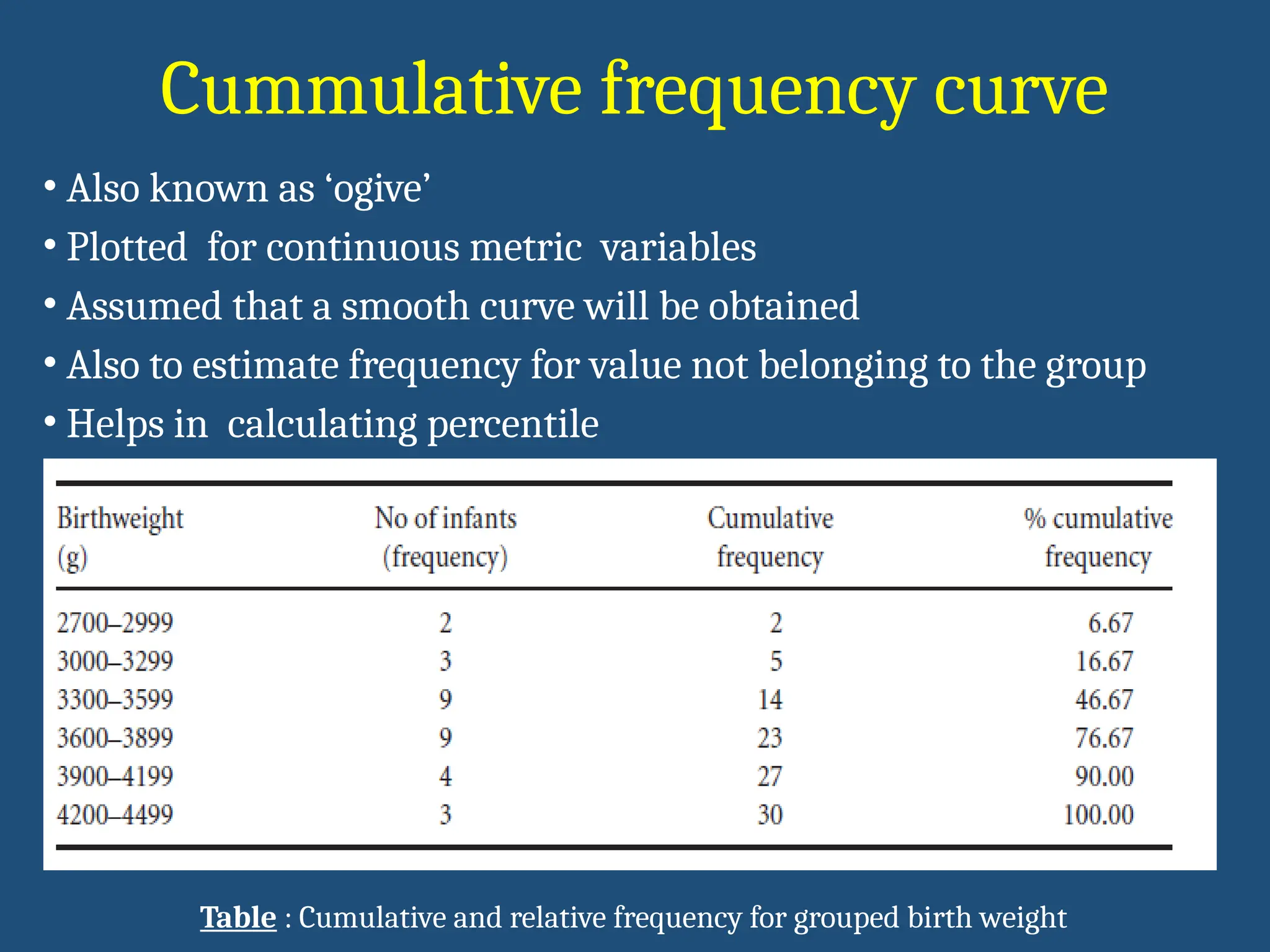 Cummulative frequency curve
• Also known as ‘ogive’
• Plotted for continuous metric variables
• Assumed that a smooth curve will be obtained
• Also to estimate frequency for value not belonging to the group
• Helps in calculating percentile
Table : Cumulative and relative frequency for grouped birth weight
 