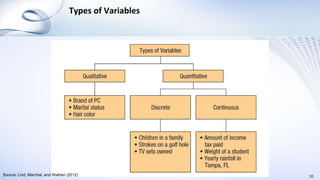 Types of Variables
10Source: Lind, Marchal, and Wathen (2012)
 