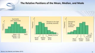 The Relative Positions of the Mean, Median, and Mode
16Source: Lind, Marchal, and Wathen (2012)
 