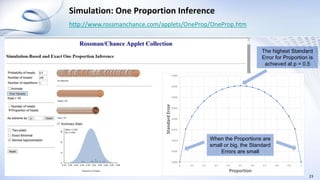 Simulation: One Proportion Inference
23
http://www.rossmanchance.com/applets/OneProp/OneProp.htm
0.000
0.005
0.010
0.015
0.020
0.025
0.030
0.035
0.040
0 0.1 0.2 0.3 0.4 0.5 0.6 0.7 0.8 0.9 1
StandardError Proportion
The highest Standard
Error for Proportion is
achieved at p = 0.5
When the Proportions are
small or big, the Standard
Errors are small
 
