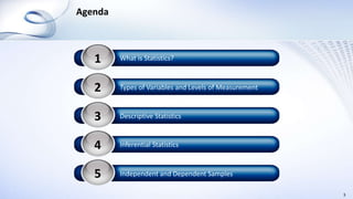 Agenda
3
1 What is Statistics?
2 Types of Variables and Levels of Measurement
3 Descriptive Statistics
4 Inferential Statistics
5 Independent and Dependent Samples
 