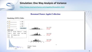 Simulation: One Way Analysis of Variance
33
http://www.rossmanchance.com/applets/AnovaSim.html
 