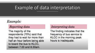 Example of data interpretation
 