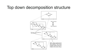 Top down decomposition structure
 