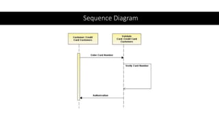 Sequence Diagram
 
