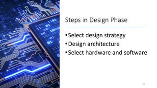Steps in Design Phase
•Select design strategy
•Design architecture
•Select hardware and software
23
 