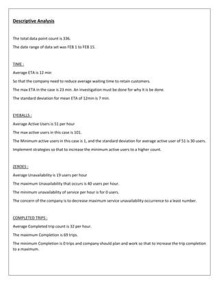 Data analysis and visualization of UBER | PDF