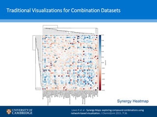 Data analysis and Visualisation Techniques for Compound Combination ...