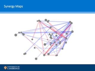 Data analysis and Visualisation Techniques for Compound Combination ...