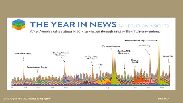 Data Analysis and Visualization using Python | PDF