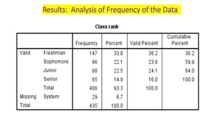 Results: Analysis of Frequency of the Data
 
