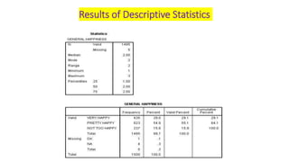 Results of Descriptive Statistics
 