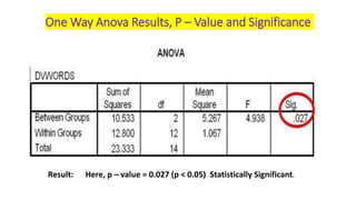One Way Anova Results, P – Value and Significance
Result: Here, p – value = 0.027 (p < 0.05) Statistically Significant.
 