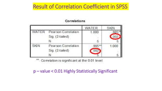 p – value < 0.01 Highly Statistically Significant
Result of Correlation Coefficient in SPSS
 