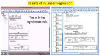 Results of in Linear Regression
 