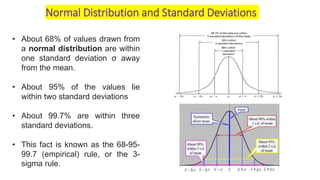 • About 68% of values drawn from
a normal distribution are within
one standard deviation σ away
from the mean.
• About 95% of the values lie
within two standard deviations
• About 99.7% are within three
standard deviations.
• This fact is known as the 68-95-
99.7 (empirical) rule, or the 3-
sigma rule.
Normal Distribution and Standard Deviations
 