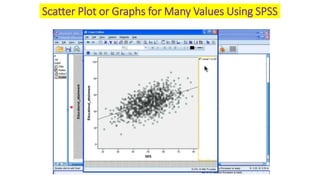 Scatter Plot or Graphs for Many Values Using SPSS
 