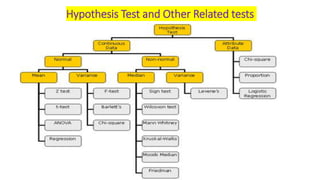 Hypothesis Test and Other Related tests
 