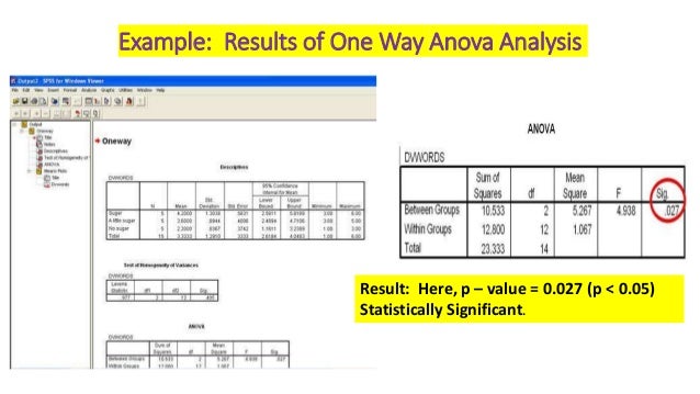 Data analysis and working on spss