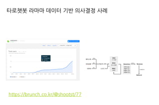 https://www.slideshare.net/JeongSeoyeon/15-75387584
몬스터 슈퍼리그 리텐션 15% 개선 리포트
 