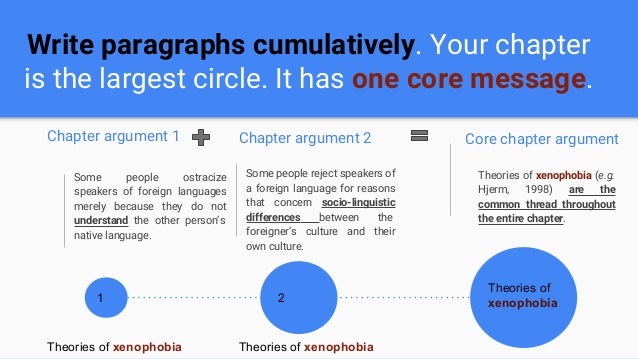 How to write data analysis for dissertation